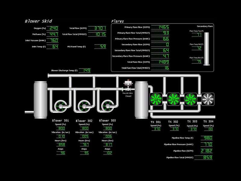 1 - Biogas SCADA Systems Design - Fabrication - Installation
